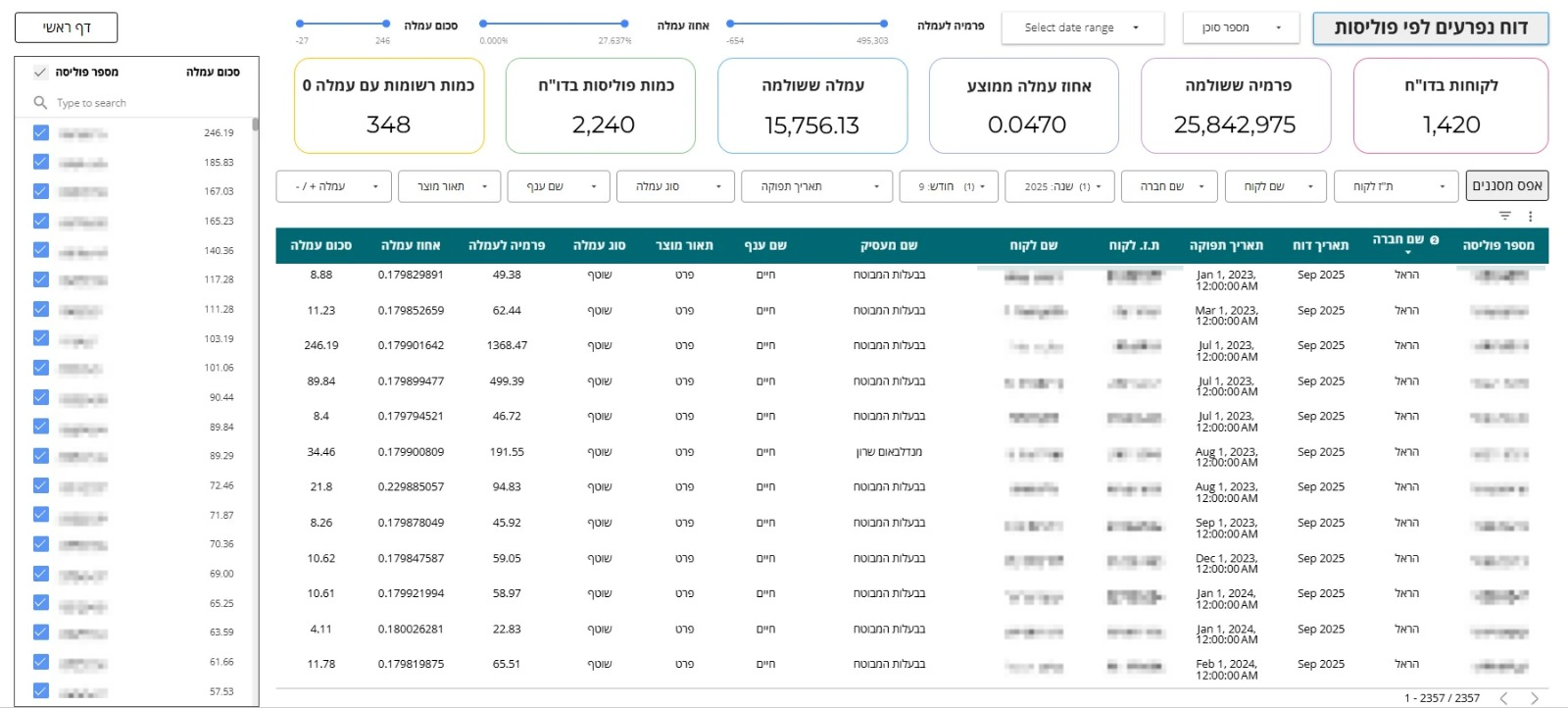 דוח נפרעים לפי פוליסה