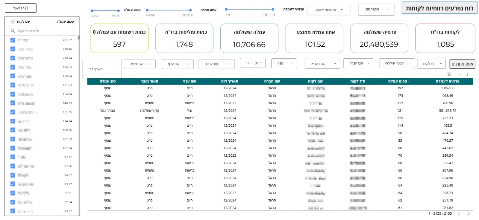 דוח לפי לקוח